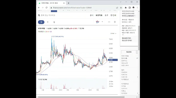 128660피제이메탈 주가 전망 및 차트 분석