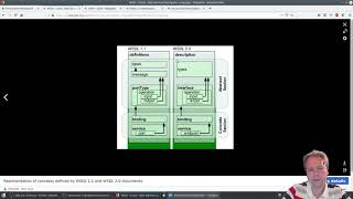 WSDL 2.0 - Define a xml soap   webservice