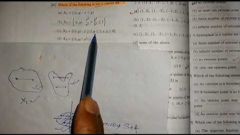 SLST Mathematics short Tricks convex set