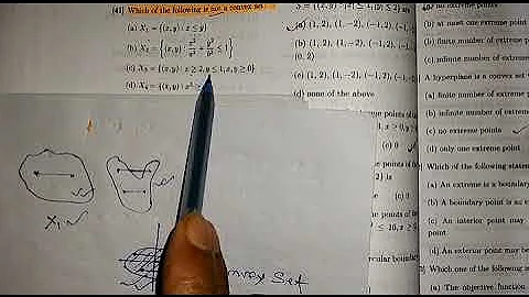 SLST Mathematics short Tricks convex set