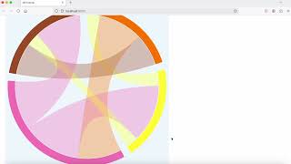 14 Creating Chord Diagrams with D3