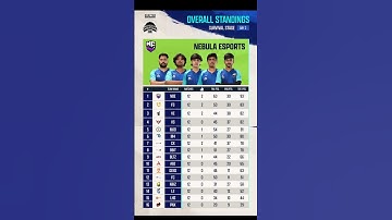 bmsd points table 🏆 bmsd mvp list 🥶 bmsd points table 🏆 ve and ck comeback 😺bmsd final #bgmi #bmsd