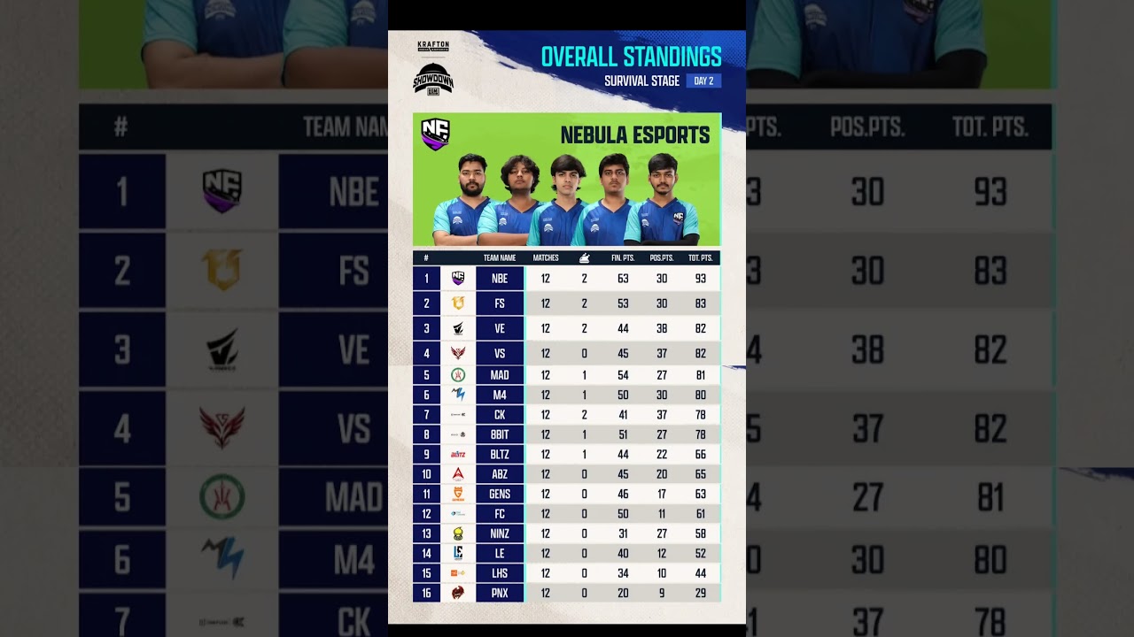 bmsd points table 🏆 bmsd mvp list 🥶 bmsd points table 🏆 ve and ck comeback 😺bmsd final 