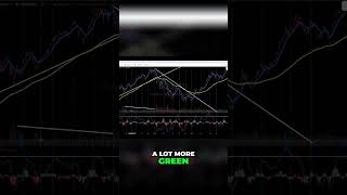 Observe the shift! Increased selling volume is evident with more green, though some selling is