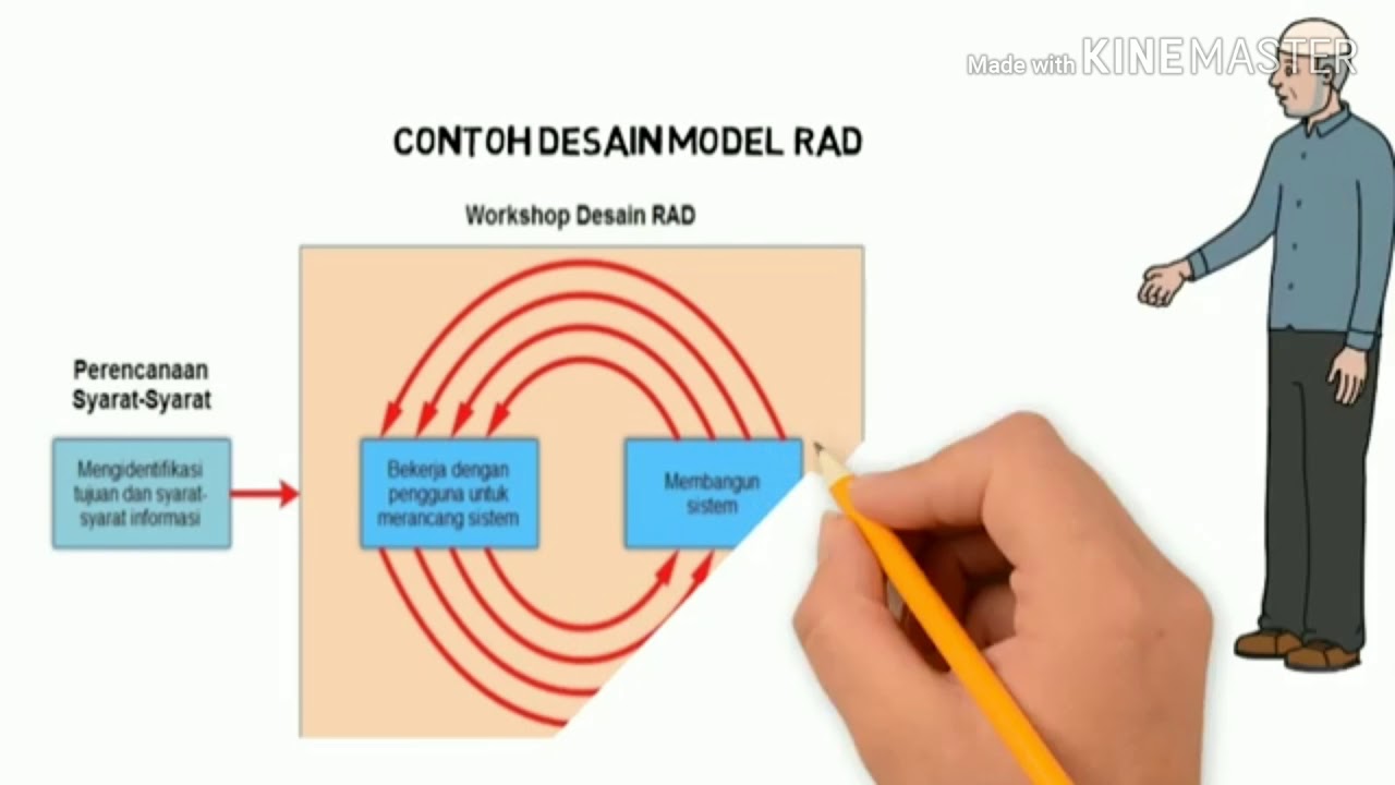 Rad (Rapid application Development) model. Rad (Rapid application Development) model Definition. Rad Rapid application Development.