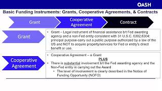 Federal Grants Workshop