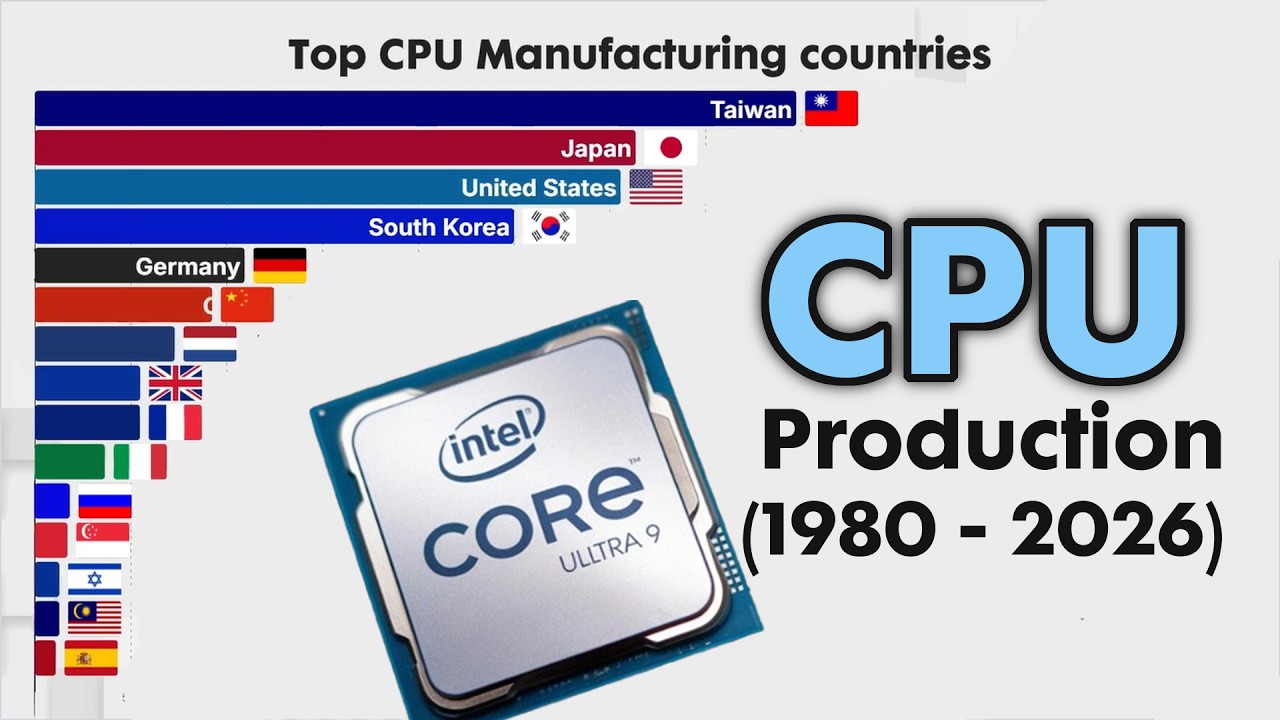 Top 15 CPU Producing Countries from 1980 - 2026 - YouTube