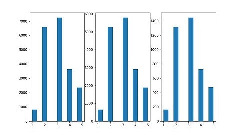 ¿Cómo volver categórica una variable numérica continua con pandas?