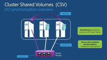 TechEd Europe 2012 Cluster Shared Volumes Reborn in Windows Server 2012 Deep Dive