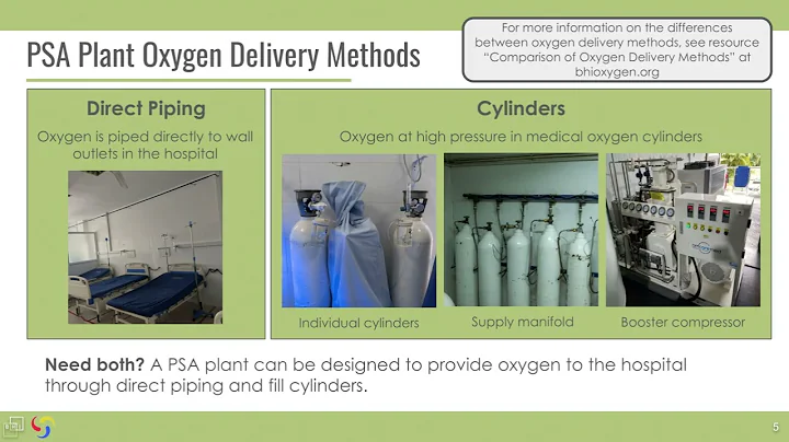 Intro to Oxygen Plant Procurement: PSA Plant Characteristics (1/5)
