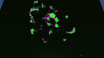 Influence Map Stress Test