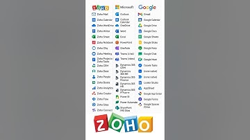 🚀 Zoho vs Microsoft 365 vs Google Workspace - Complete App Comparison!
