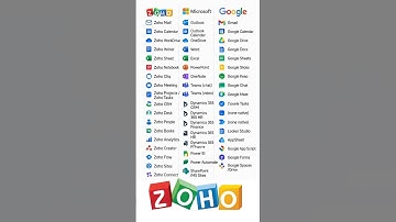 🚀 Zoho vs Microsoft 365 vs Google Workspace - Complete App Comparison!