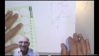 Finding Volumes with the Washer Method | Calculus Tutorial