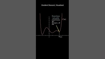Gradient Descent visualized #datascience #machinelerning #deeplearning #ai #math