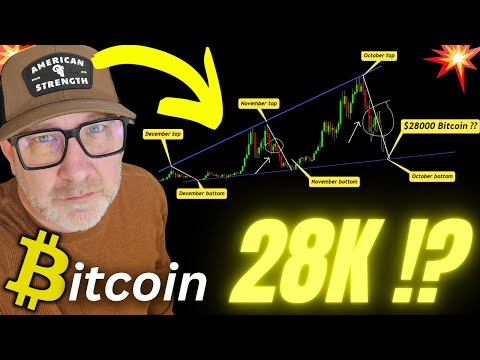 BTC bear market over?
