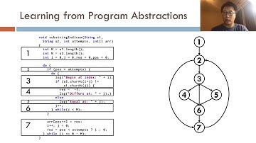 Learning Semantic Program Embeddings with Graph Interval Neural Network