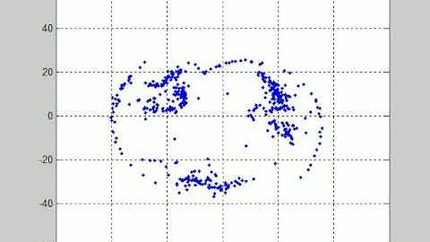 vortices rotationwith three stronger vortices