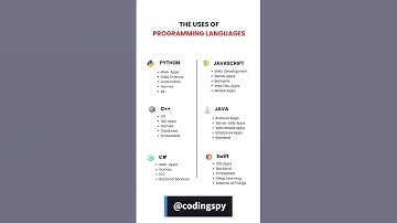 🌐 Top Programming Languages & Uses - Python, JavaScript, C++, Java, Swift #Coding #Tech  #trending