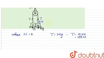 In the system shown, pulley and strings are ideal. The vertically upward pull F is being increas...