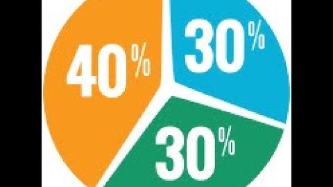 CLASS 12 : EVALUATION CRITERIA - 30:30-40 RULE