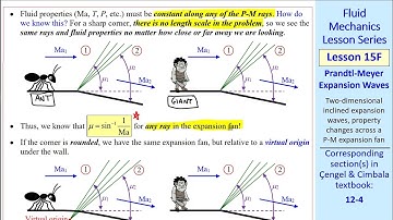 Fluid Mechanics Lesson 15F: Prandtl-Meyer Expansion Fans
