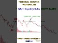 Technical Analysis Masterclass – Smart Money Concepts (Part 4) #liquidity #smartmoneyconcepts #smc