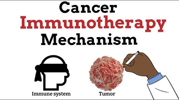 Learn in a minute - Cancer Immunotherapy Mechanism of Action