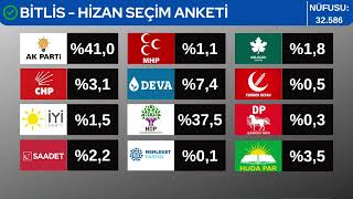 Bitlis İlçe İlçe Ve İl Geneli Seçim Anketi Sonuçları 2022