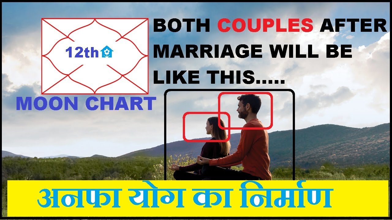 Anafa⛱️ Yoga In Vedic Astrology WHo is Placed 💙12th House From Moon