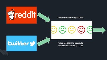 Cryptocurrency price prediction algorithm-based social media sentiment analysis