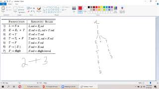Famous S-Attributed vs L-Attributed Grammar - Compiler Construction - BS(CS) VI (Section B) - 18th May 2021 Profile
