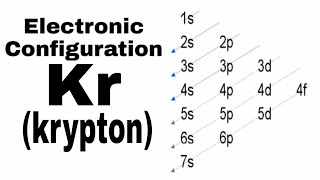 Kr electronic configuration|How to write electronic configuration of Krypton