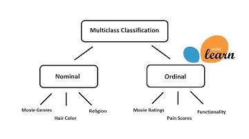 Ordinal Regression with Sklearn Classifier