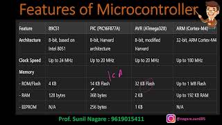 Lect 4-Ch1-Features of Microcontroller-ESY-22532-Diploma Sem 5-MSBTE