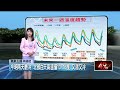 寒流來襲