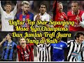 Daftar Topskor Liga Champions Sepanjang Masa Dan Jumlah Trofi Yang Didapat