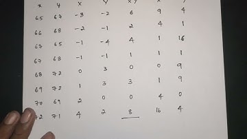 BMATEC301 Module 5| Model Question Paper 1 (Q. 10b)| Regression lines hence correlation coefficient