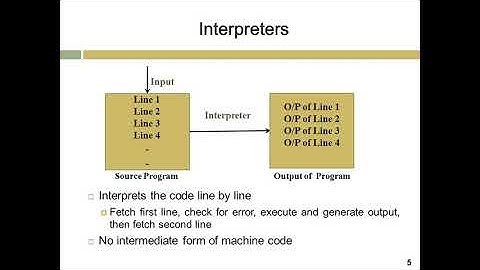 Introduction To Compiler Design : Kadi Sarva Vishwavidyalaya