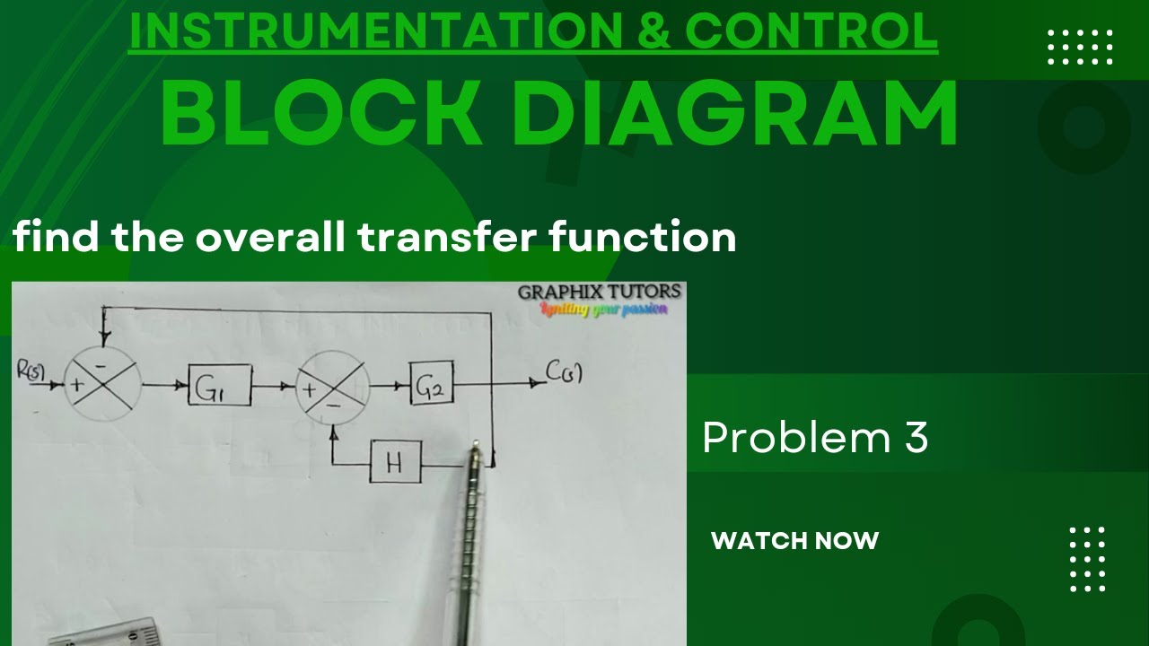 control system. problem 3 - YouTube