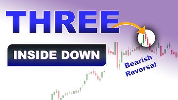 Three Inside Down Pattern | Three Inside down Candlestick Pattern | Bearish Reversal Pattern