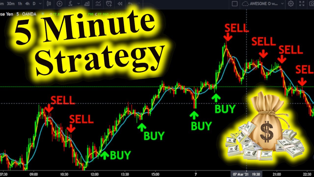 5 minute binary trading strategy