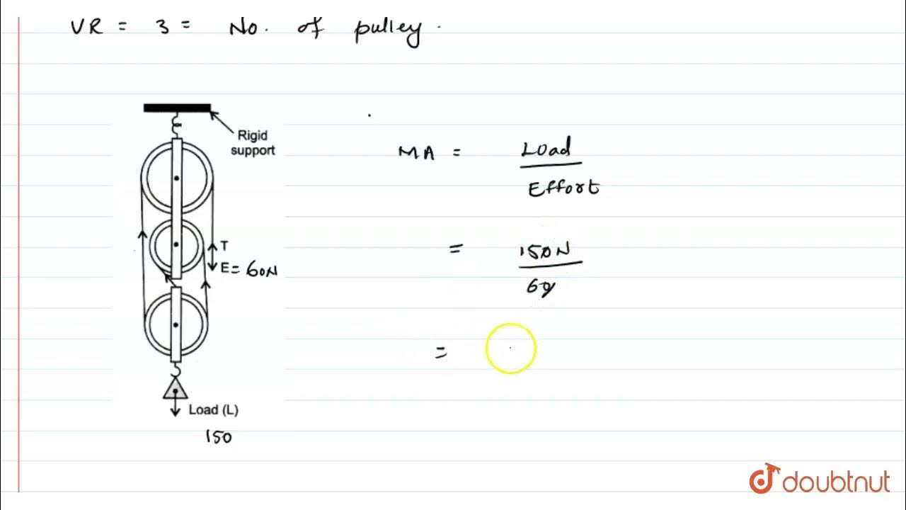 A pulley system has a velocity ratio 3. draw a diagram showing the