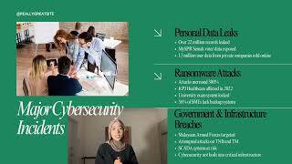ASSIGNMENT 2 BA2732A UCS422 : cybersecurity incidents in Malaysia for the past 3 years