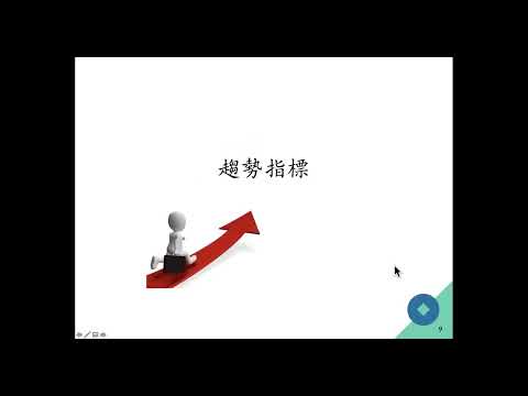 00342 投資第七堂課 技術指標談買賣點 講師：Elton Chen 2022年6月12日 CLEC投資理財教育學院