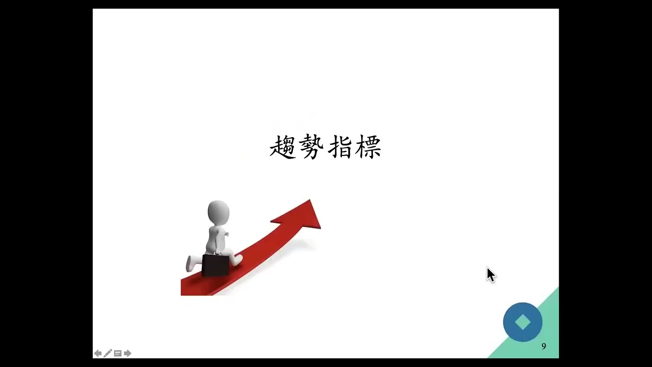投資第七堂課 技術指標談買賣點 講師：Elton Chen 2022年6月12日 CLEC投資理財教育學院