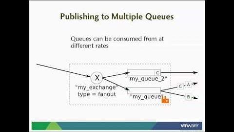 RabbitMQ: Message that Just Works (Part 3)