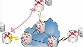 Cisco CCNA Videos - Frame Relay Explained Part 2
