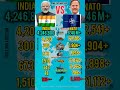 India Vs Nato Military Power 2026
