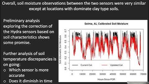 2021 National Soil Moisture Workshop: Soil Sensor Transitions and Machine Learning